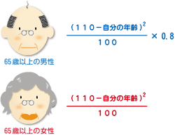 平均余命の計算法 挿絵