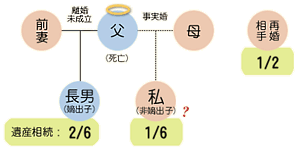 人間の拝みあいと法の下の平等 挿絵