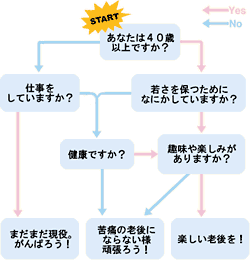 めでたい長寿国日本であるために 挿絵