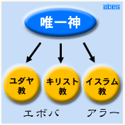 国家と宗教は分離せねばいけない 挿絵