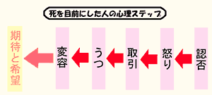 別れのときは必ずくる 挿絵